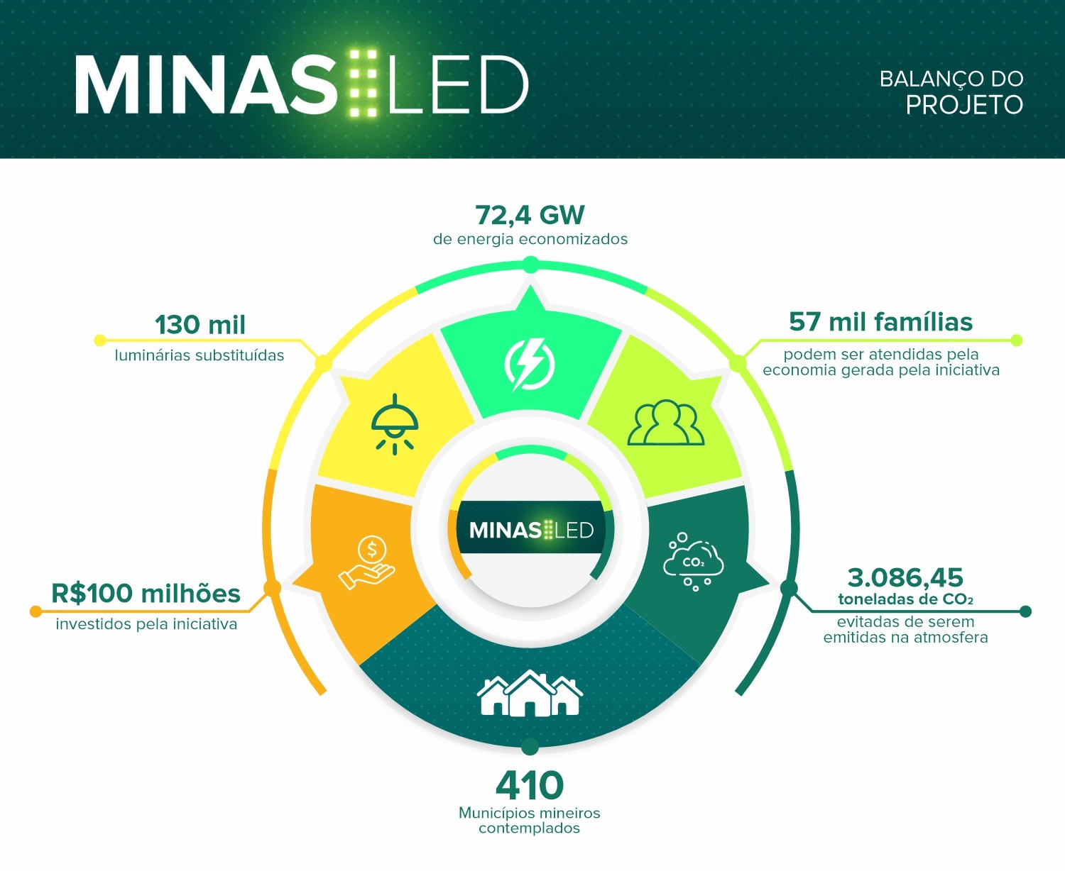 12-08-24-infografico-minas-led